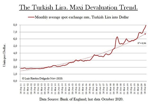 2 - Turkish lira maxi devaluation - Luis Riestra Delgado - macromatters-es