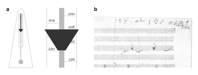 A la izquierda, la forma de flecha del metrónomo  original. A la izquierda, la nota de Beethoven