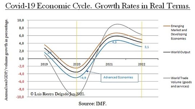 1 - Covid Global Economic Cycle- Luis Riestra Delgado - www-macromatters-es
