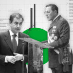 Las declaraciones del general Mena tuvieron lugar cuando Zapatero negociaba el Estatuto de Cataluña, lo que propició una investigación de Sanz Roldán