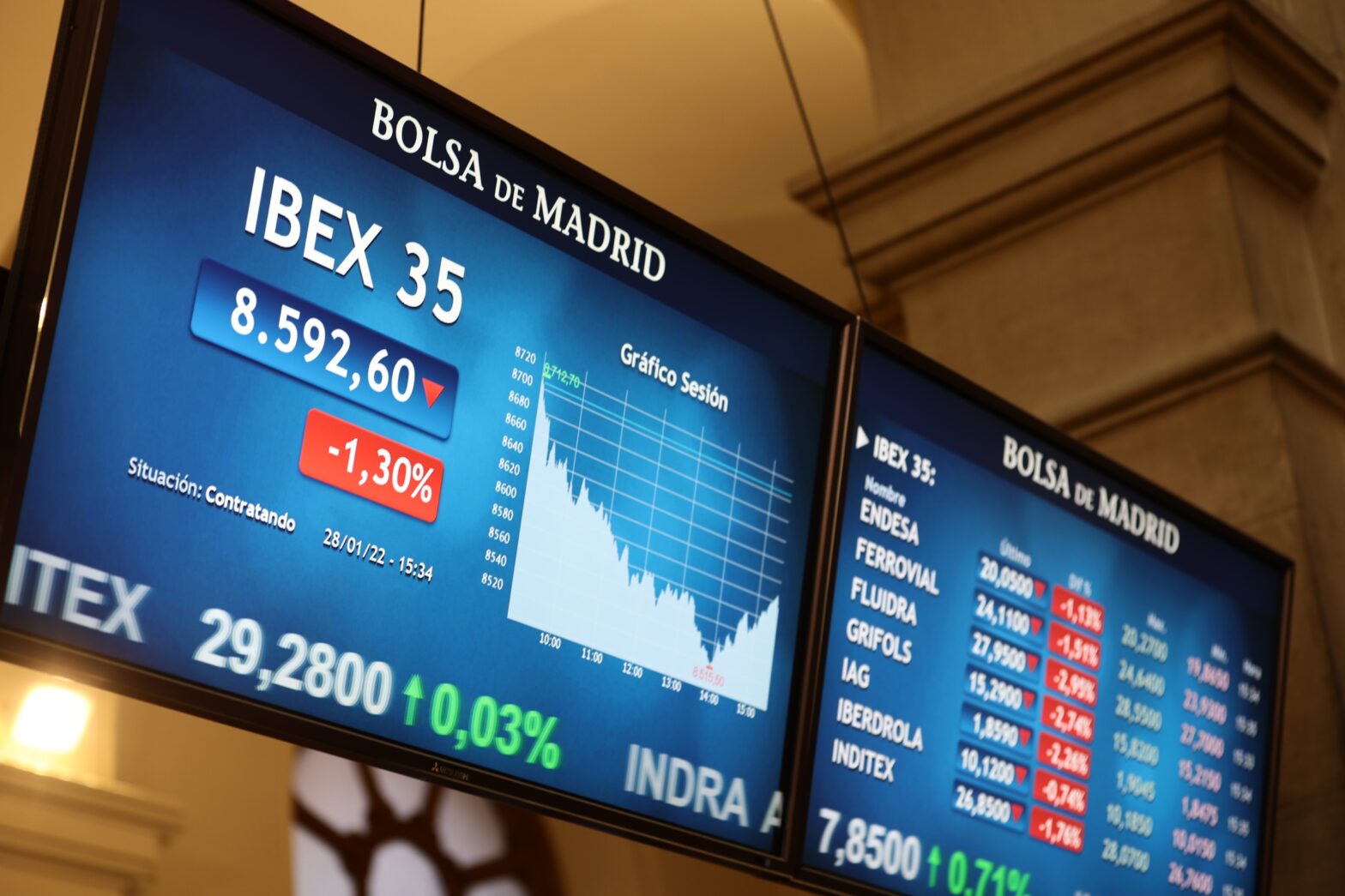 Los Mejores Dividendos Del Ibex 35 En Este Momento 8731