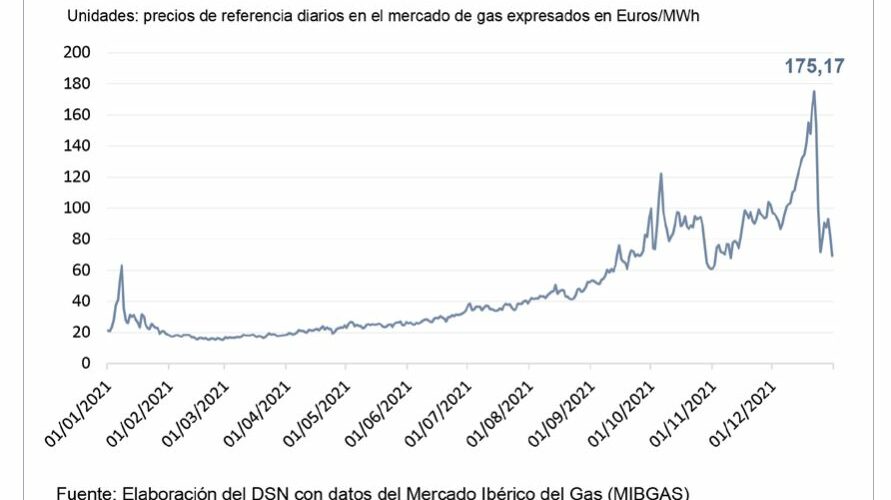 España multiplica por seis su dependencia del gas de EEUU tras enemistarse con Argelia