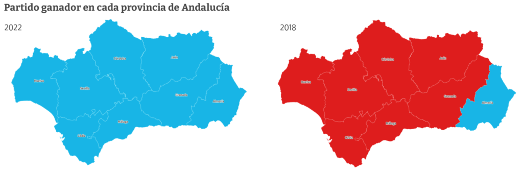 Comparativa de provincias en 2018 y 2022