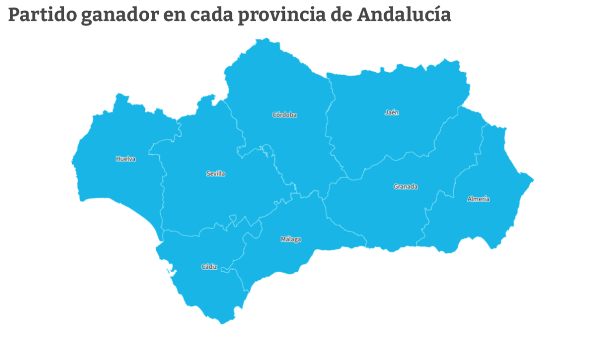 Moreno tiñe el mapa de azul y arreabata el liderazgo al PSOE en todas las provincias