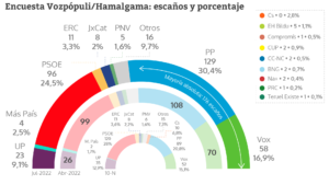 hamalgama_Hemiciclo-300x169.png