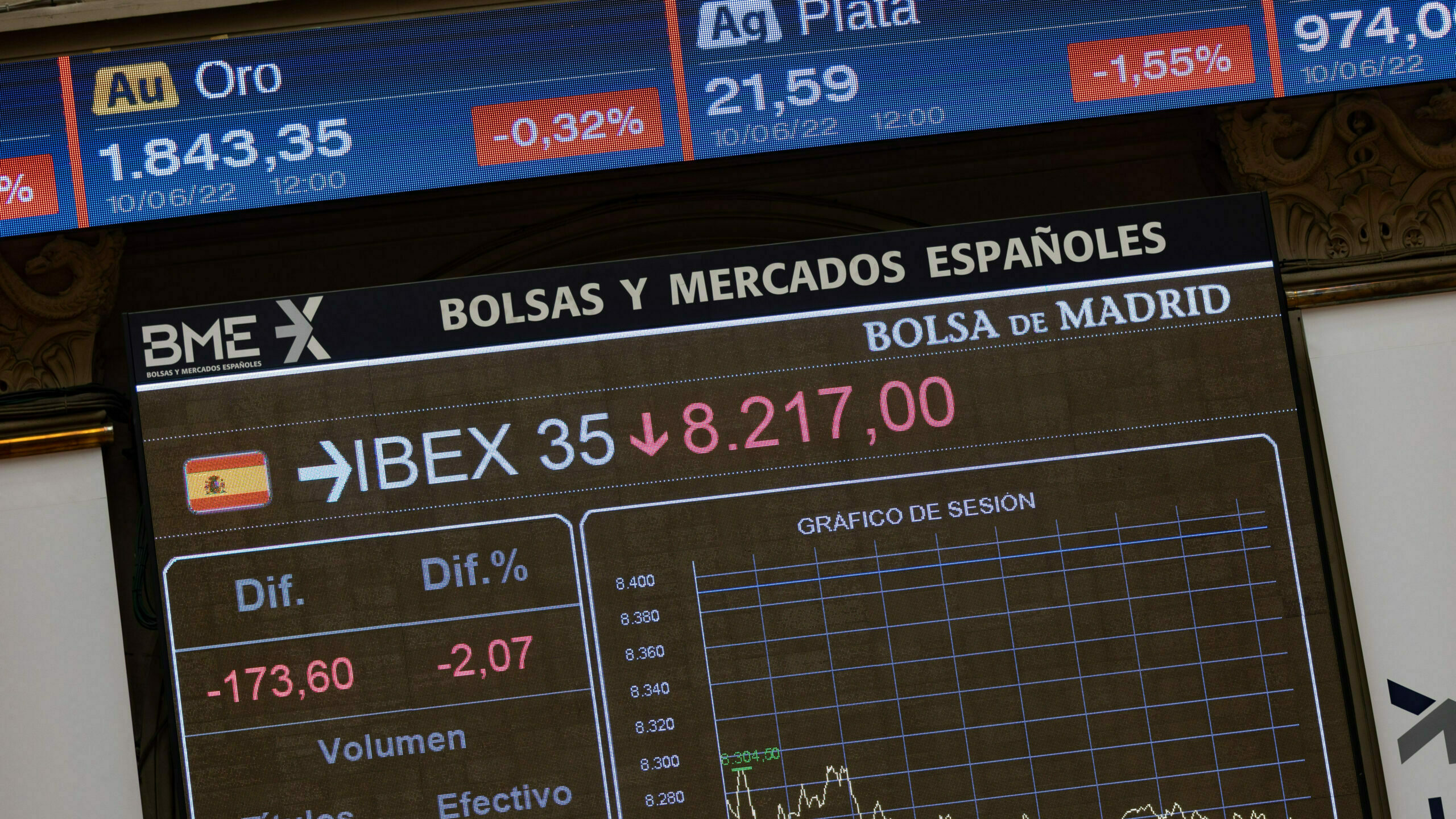 El Ibex 35 registra la peor racha de su historia por la inflación y la subida de tipos