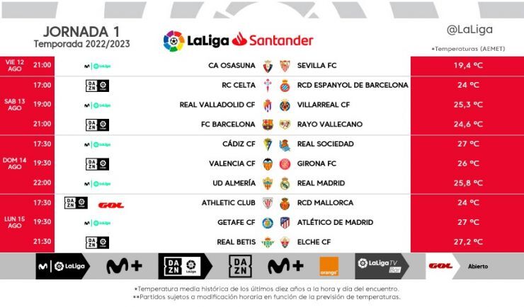 Horarios de la primera jornada de Liga Santander en la temporada 2022-23