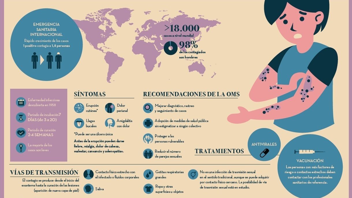 Infografía del CECOVA sobre la viruela del mono