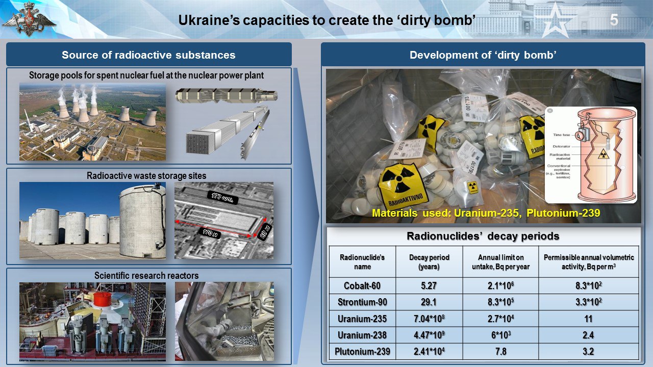 Denuncia rusa sobre la creación de Ucrania de una bomba sucia