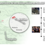 Infografía de la caída de misiles en Polonia