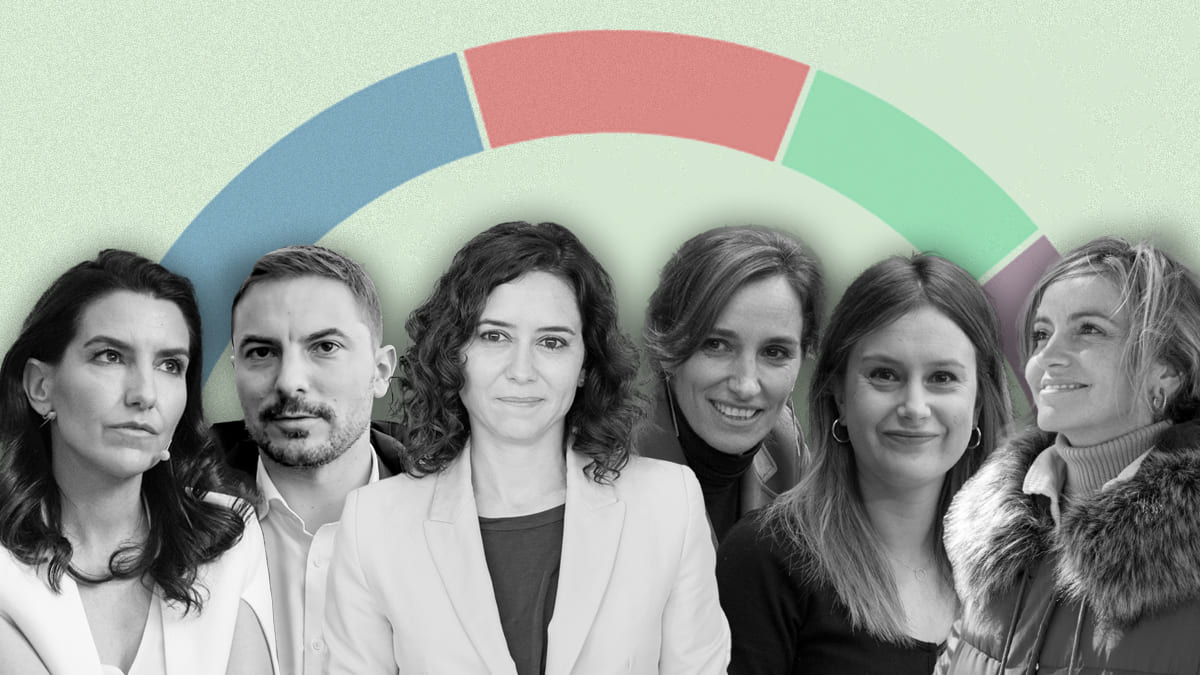 Elecciones Comunidad de Madrid 2023: Toda la información