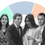 Elecciones municipales de Madrid 2023: toda la información