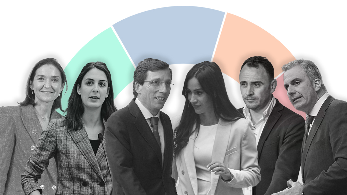 Elecciones municipales de Madrid 2023: toda la información