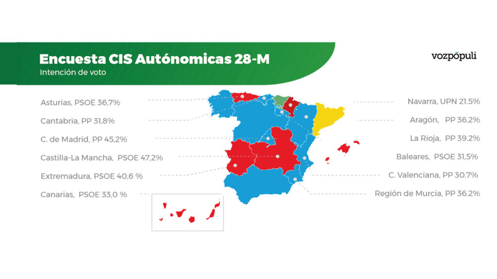 CIS elecciones autonómicas 28M