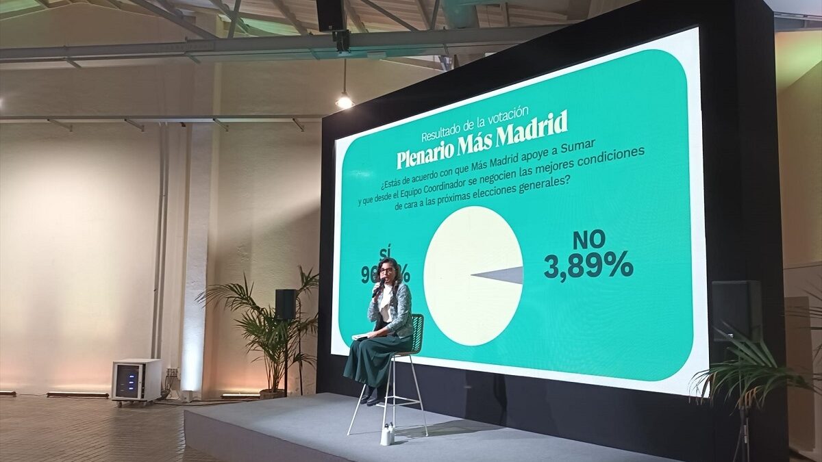 El 96,1% de la militancia de Más Madrid vota a favor de unirse a Sumar para el 23-J