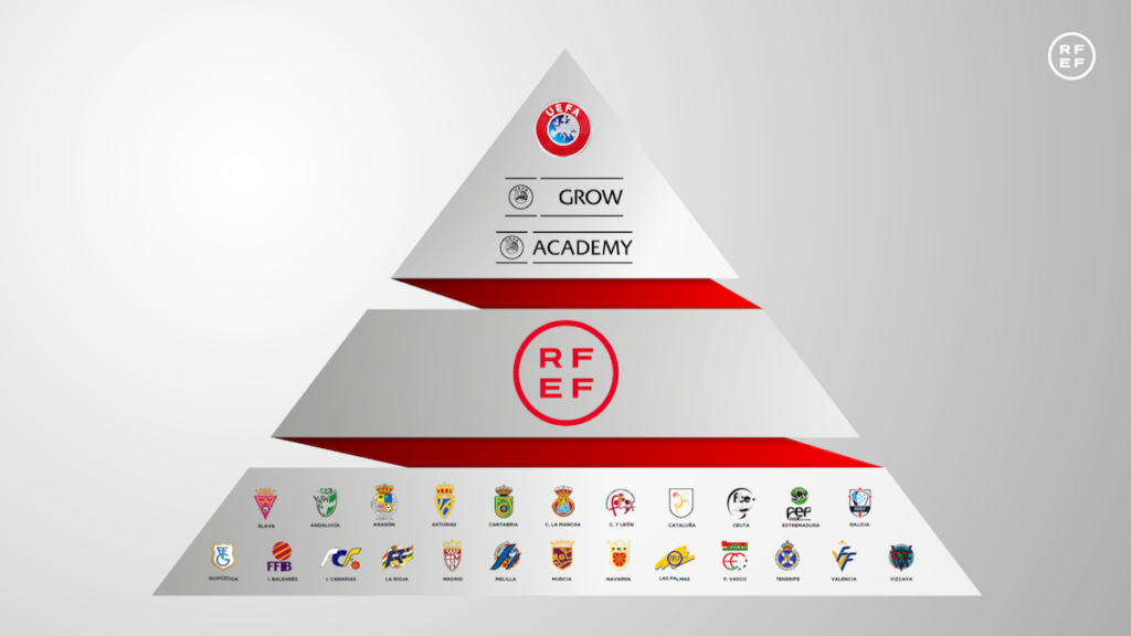 La estrategia de la RFEF para tener el fútbol más eficiente y profesionalizado del mundo