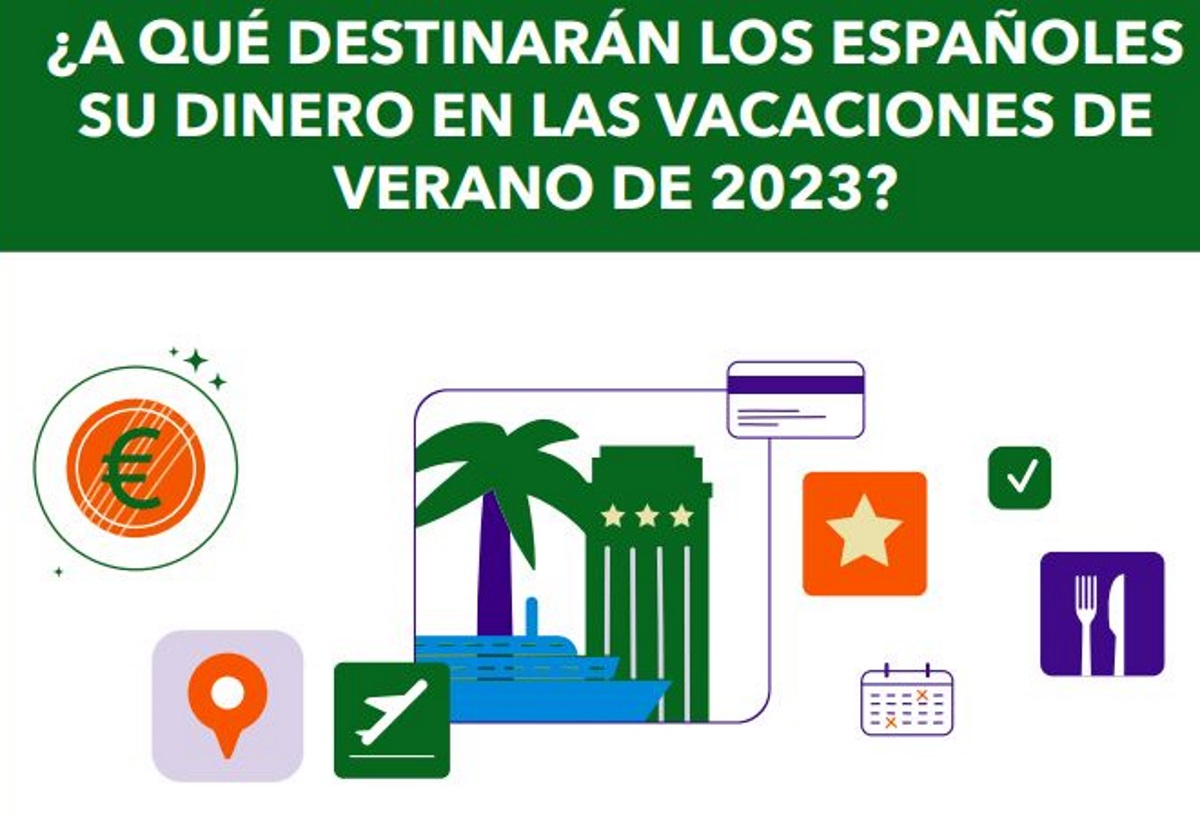 Cuatro de cada cinco españoles gastarán estas vacaciones tanto o más que en 2022