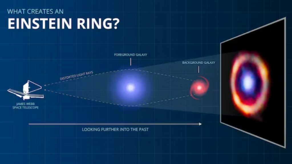 El telescopio James Webb detecta moléculas orgánicas complejas cerca del Big Bang
