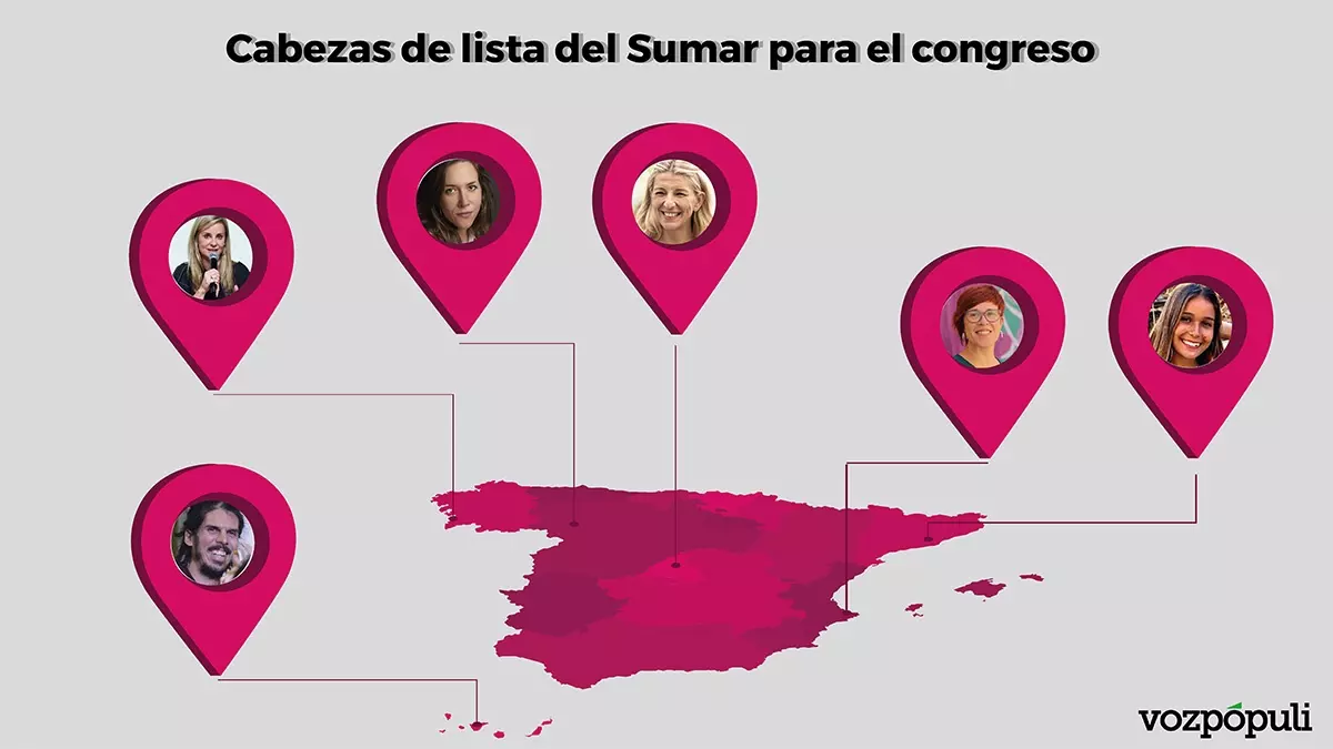 Los cabeza de lista de Sumar al Congreso en las elecciones generales 2023