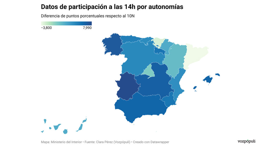 El voto se dispara en Extremadura, Galicia y Castilla-La Mancha y cae en Cataluña y País Vasco