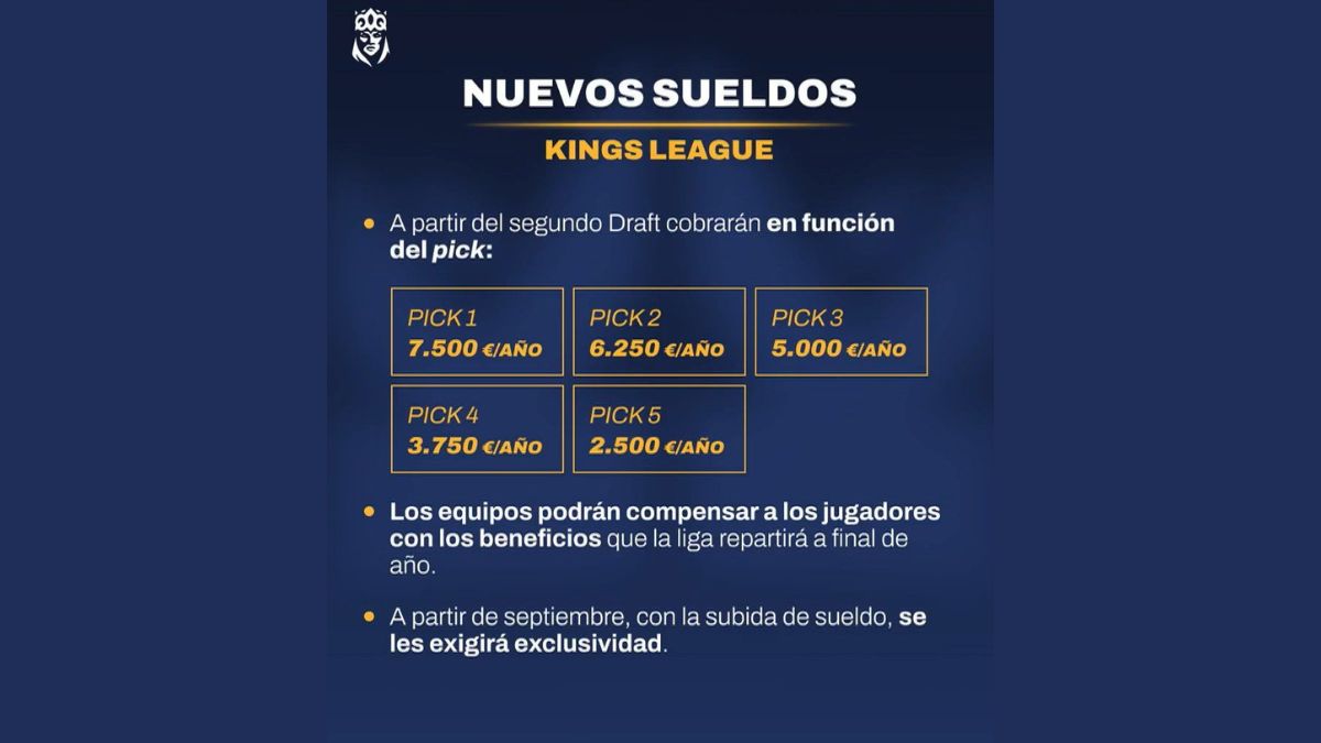 Los nuevos sueldos de la Kings League