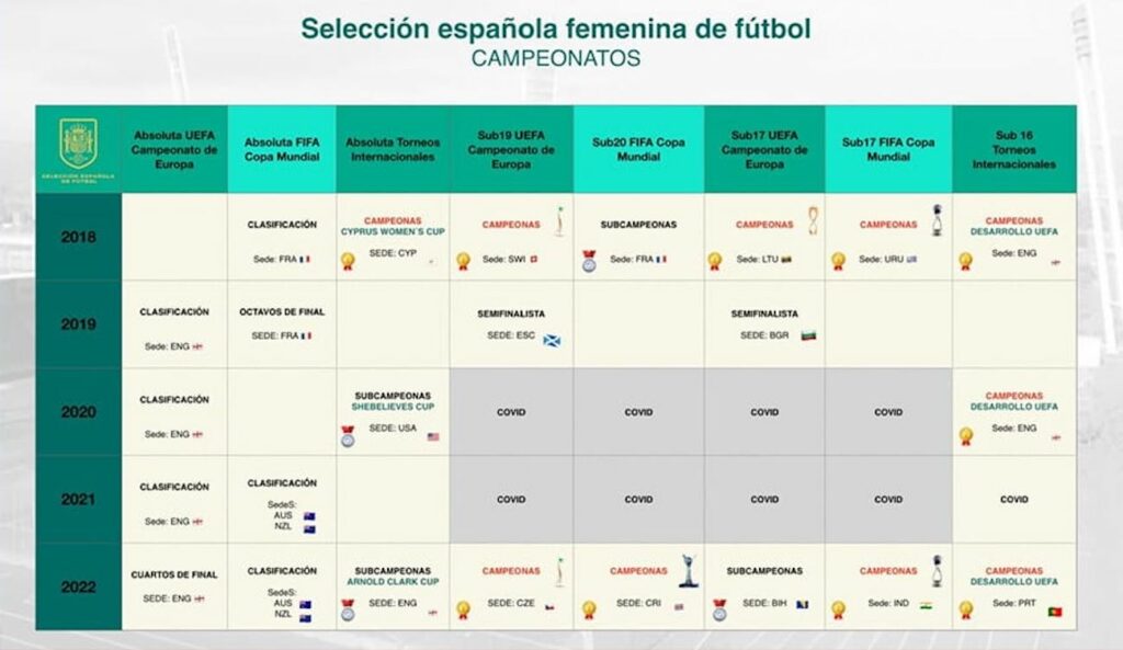 El crecimiento de la Selección española femenina o la lista para el Mundial que Jorge Vilda lleva cocinando años