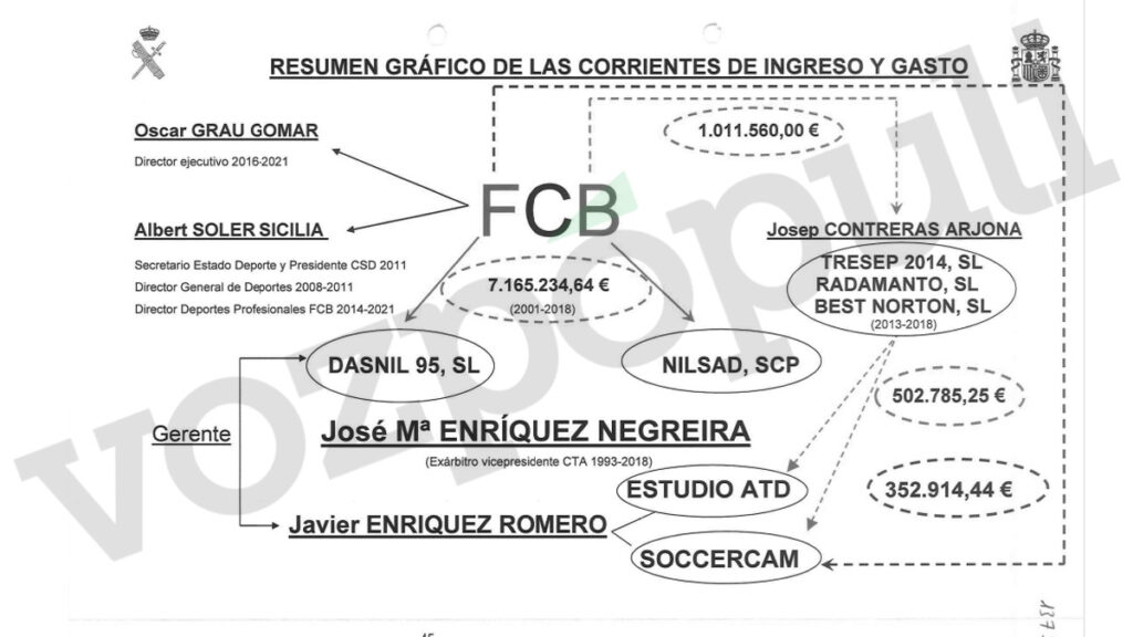 FC BARCELONA - Página 2 Informe-Guardia-Civil-Caso-Negreira-mayo-23_3-1024x576