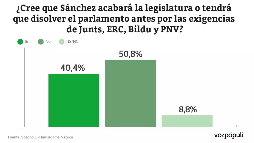 Porcentaje de votantes