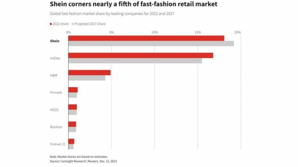 Comparativa de Shein con Infitex y otras marcas.