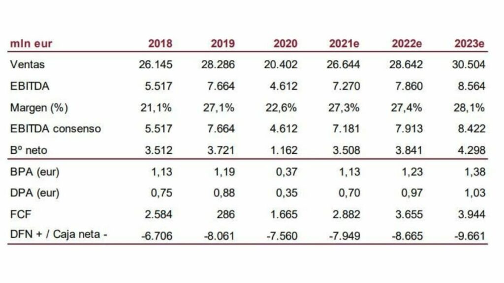 Inditex: Sólidos Resultados Que Impulsan Nuevos Máximos Históricos