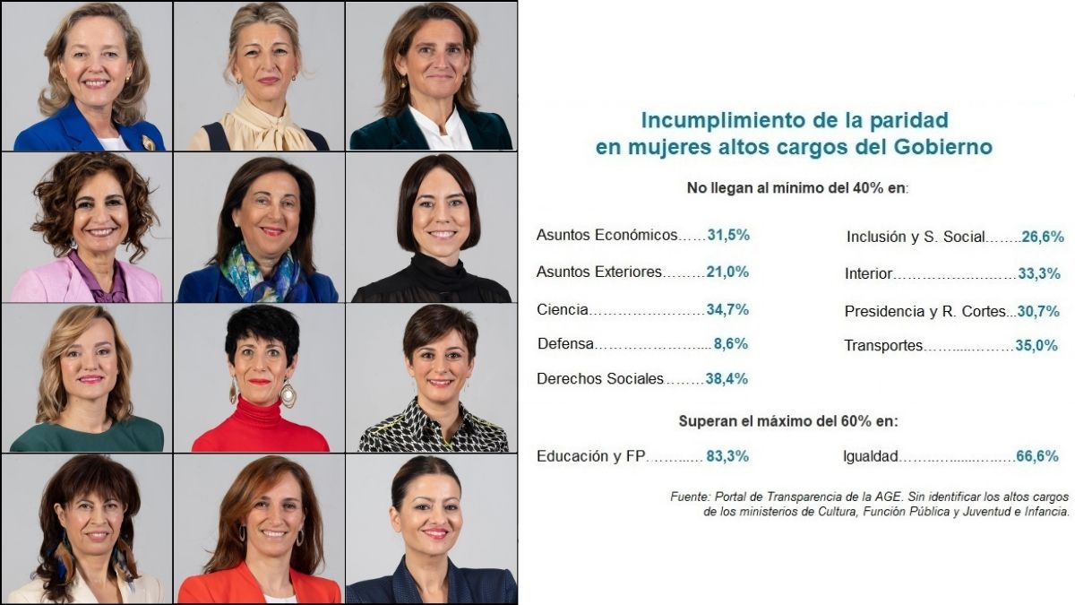 Ministras del Gobierno de Sánchez.