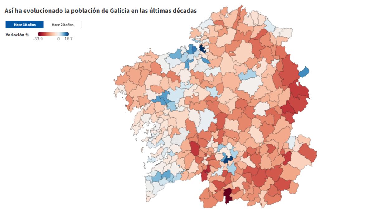 Evolución de la cantidad de población en los municipios gallegos (Porcentu).