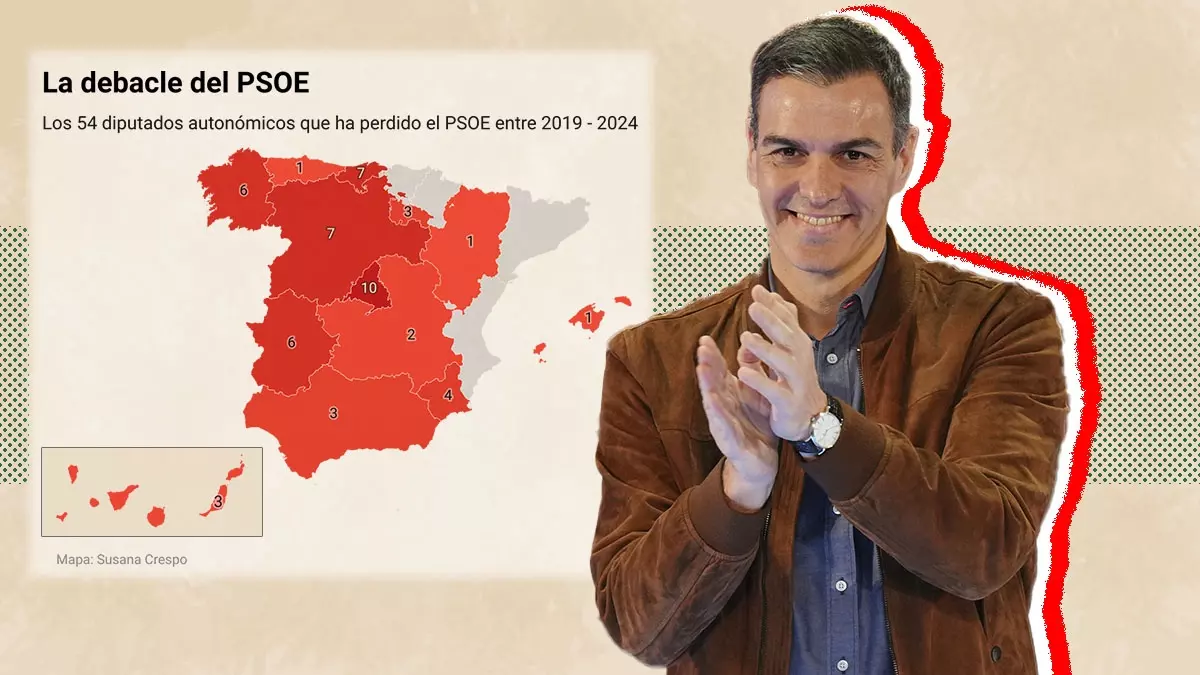 El PSOE pierde 54 diputados autonómicos desde el primer Gobierno de coalición y los pactos con los separatistas
