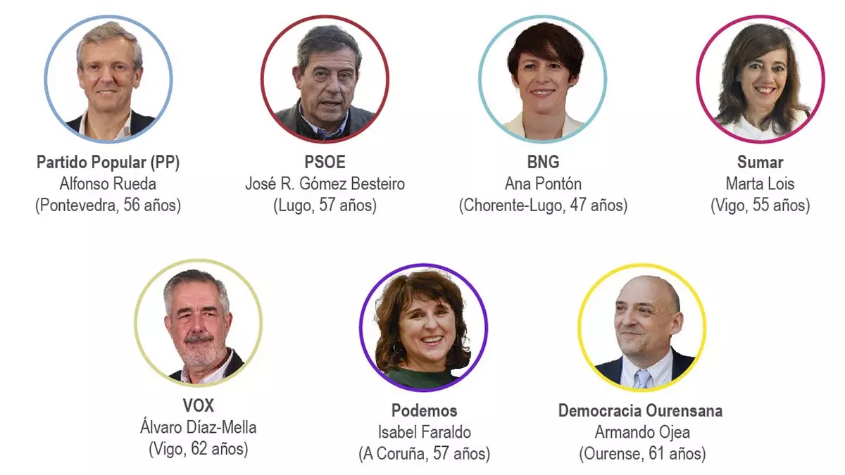Los principales candidatos de las elecciones gallegas