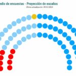 Elecciones en Galicia: el escaño de Democracia Ourensana podría ser determinante para la gobernabilidad
