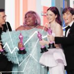 Los premios Oscar 2024 recuperan datos de audiencia en una gala que costó más de 117 millones a la ABC