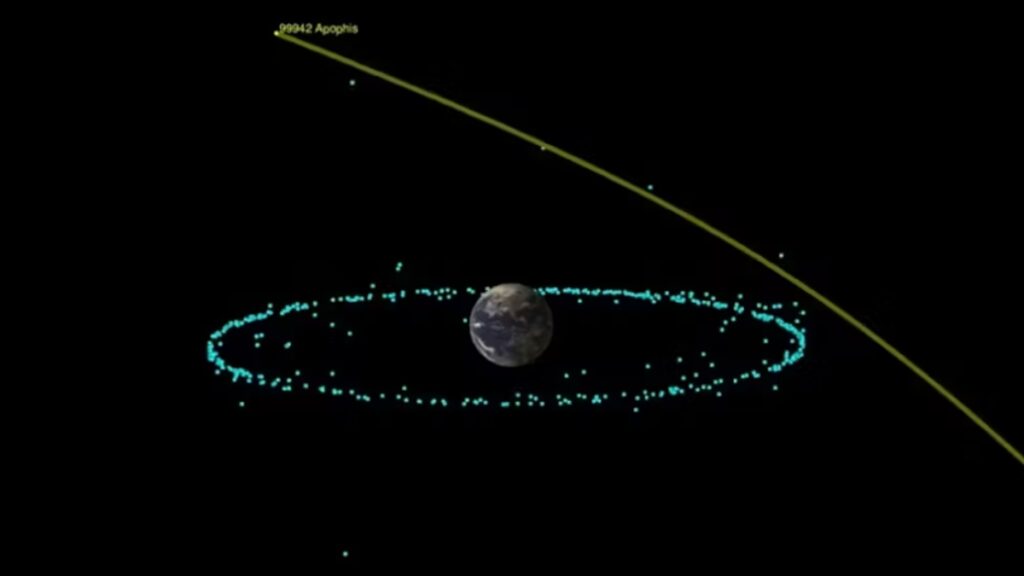 Trajeto orbital do asteróide 99942 Apophis ao passar pela Terra em 13 de abril de 2029. A gravidade da Terra mudará ligeiramente a trajetória do Apophis à medida que ele se aproxima de 32.000 km da superfície do nosso planeta.