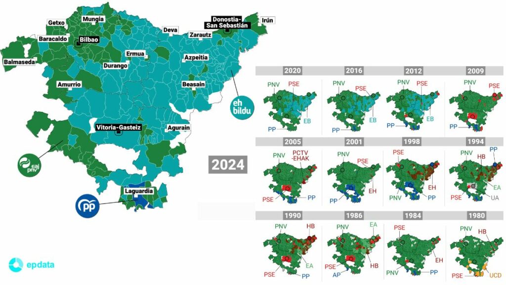 Mapa con la evolución histórica de los partidos más votados por municipio en las elecciones vascas 2024