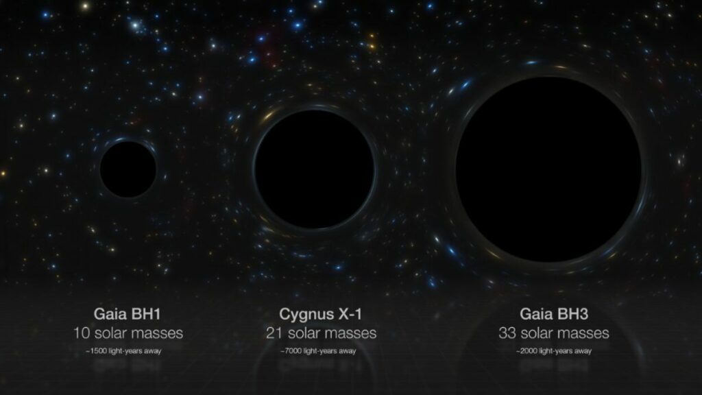 Comparación de tipos de agujero negro