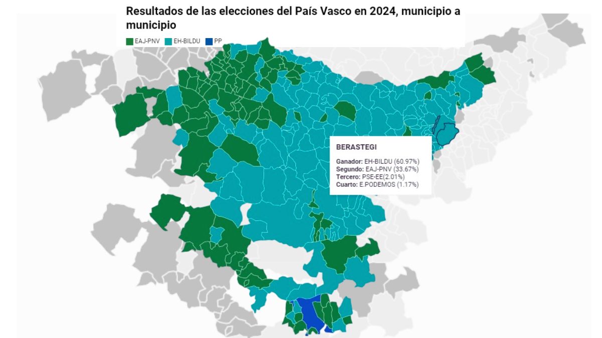 Resultados de las elecciones vascas 2024: consulta qué se ha votado en cada municipio