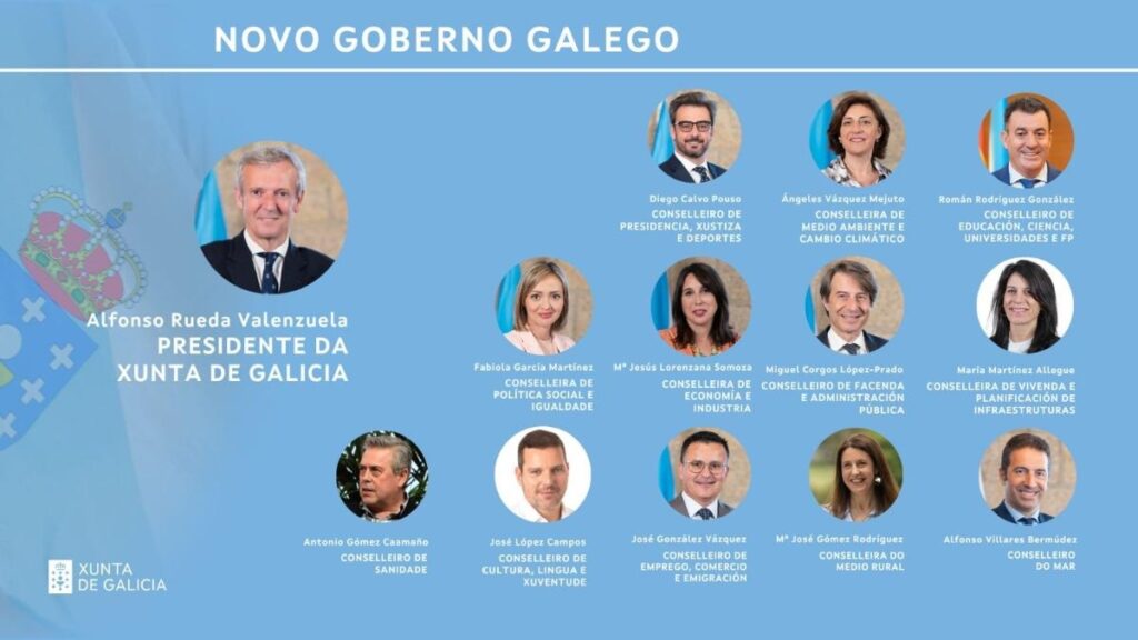 Cambios en el Gobierno gallego: Alfonso Rueda suprime las vicepresidencias e incorpora a cuatro nuevos conselleiros en su plana mayor
