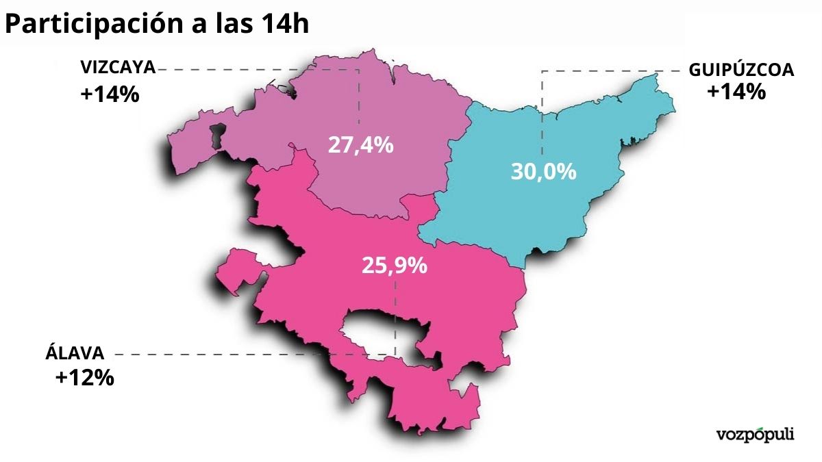 Participación por provincias en las elecciones vascas 2024