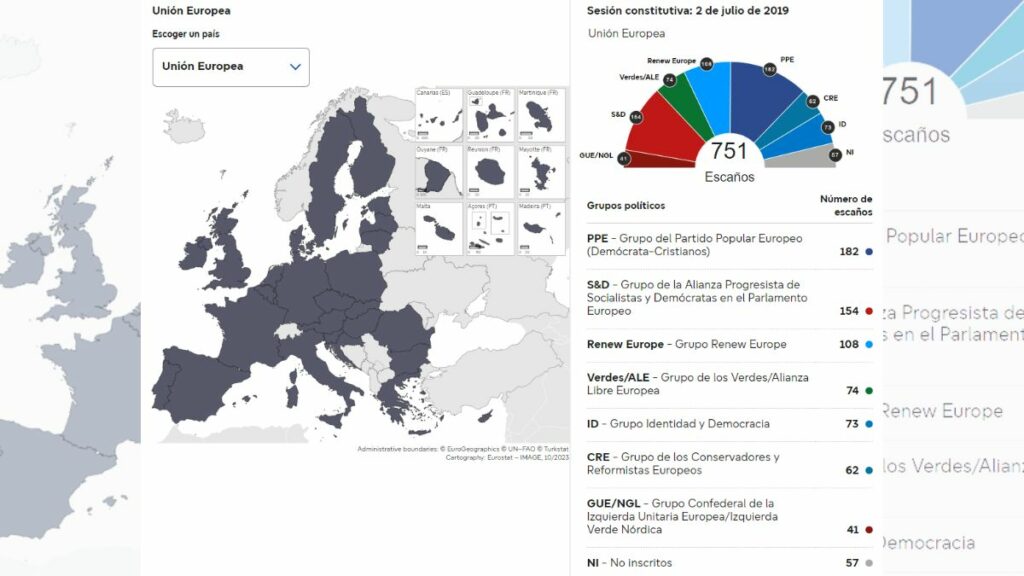 CIS en relación a los resultados de las elecciones europeas de 2019