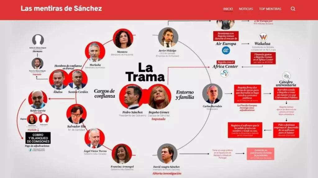 El PP lanza una web donde recopila los escándalos de Pedro Sánchez y 'La Trama'