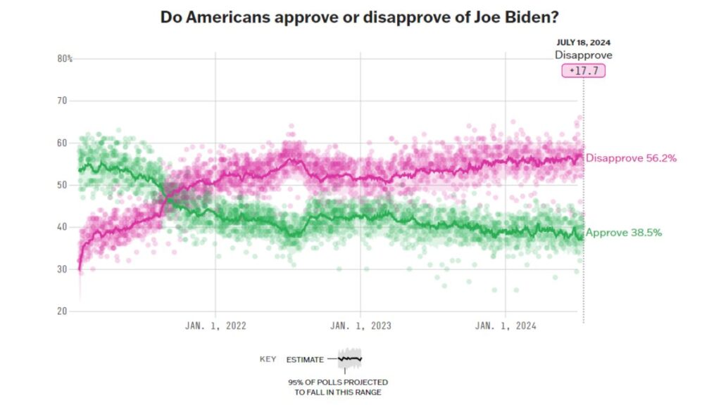 ¿El principio del fin? Joe Biden se enfrenta a los días más difíciles y decisivos de su carrera 