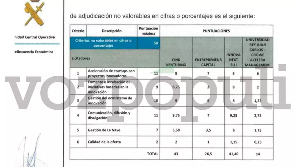 La UCO descarta irregularidades en un nuevo informe sobre las adjudicaciones al socio de Begoña Gómez