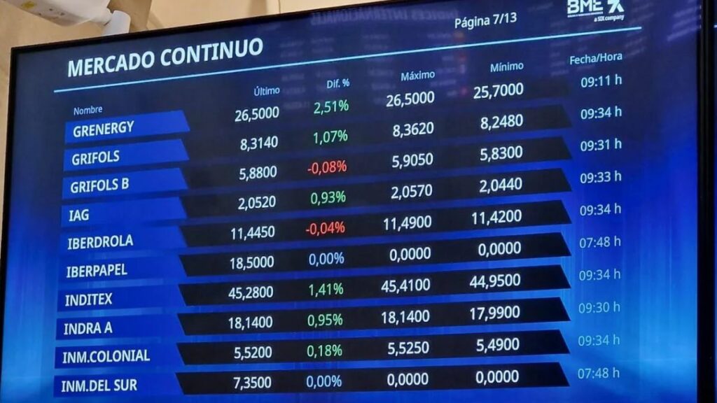 Los 3 valores favoritos del Mercado Continuo para agosto