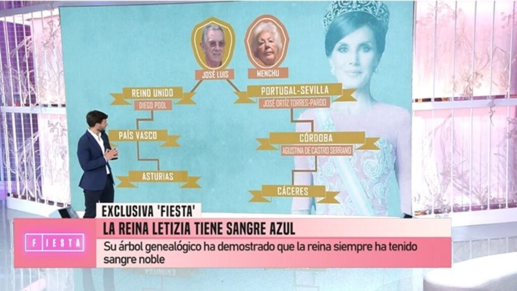 El árbol genealógico de la reina Letizia, emparentada con el rey Fernando II de León