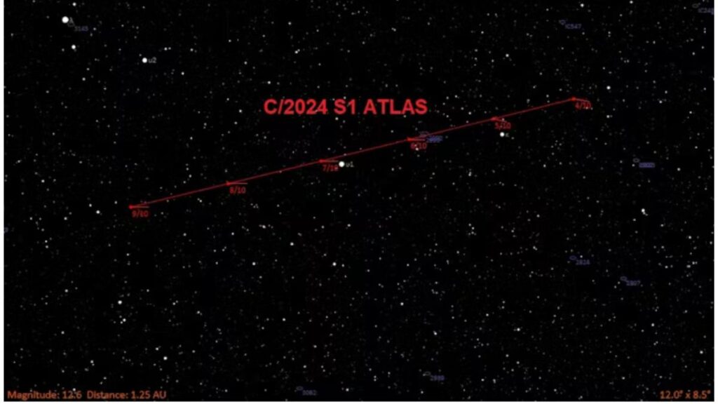 Trayectoria en el cielo del cometa 2024 S1 ATLAS entre el 4 y el 9 de octubre